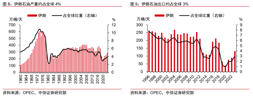 中信证券：特朗普的中东战略重构与中企出海影响