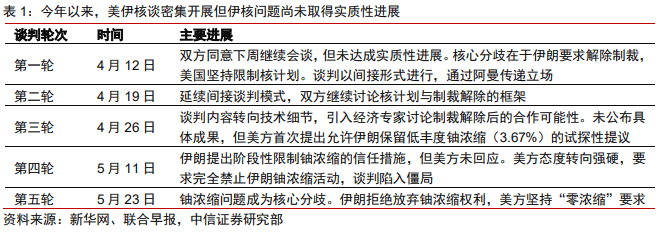 中信证券：特朗普的中东战略重构与中企出海影响