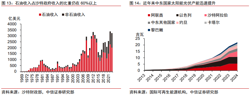 中信证券：特朗普的中东战略重构与中企出海影响