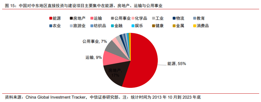 中信证券：特朗普的中东战略重构与中企出海影响