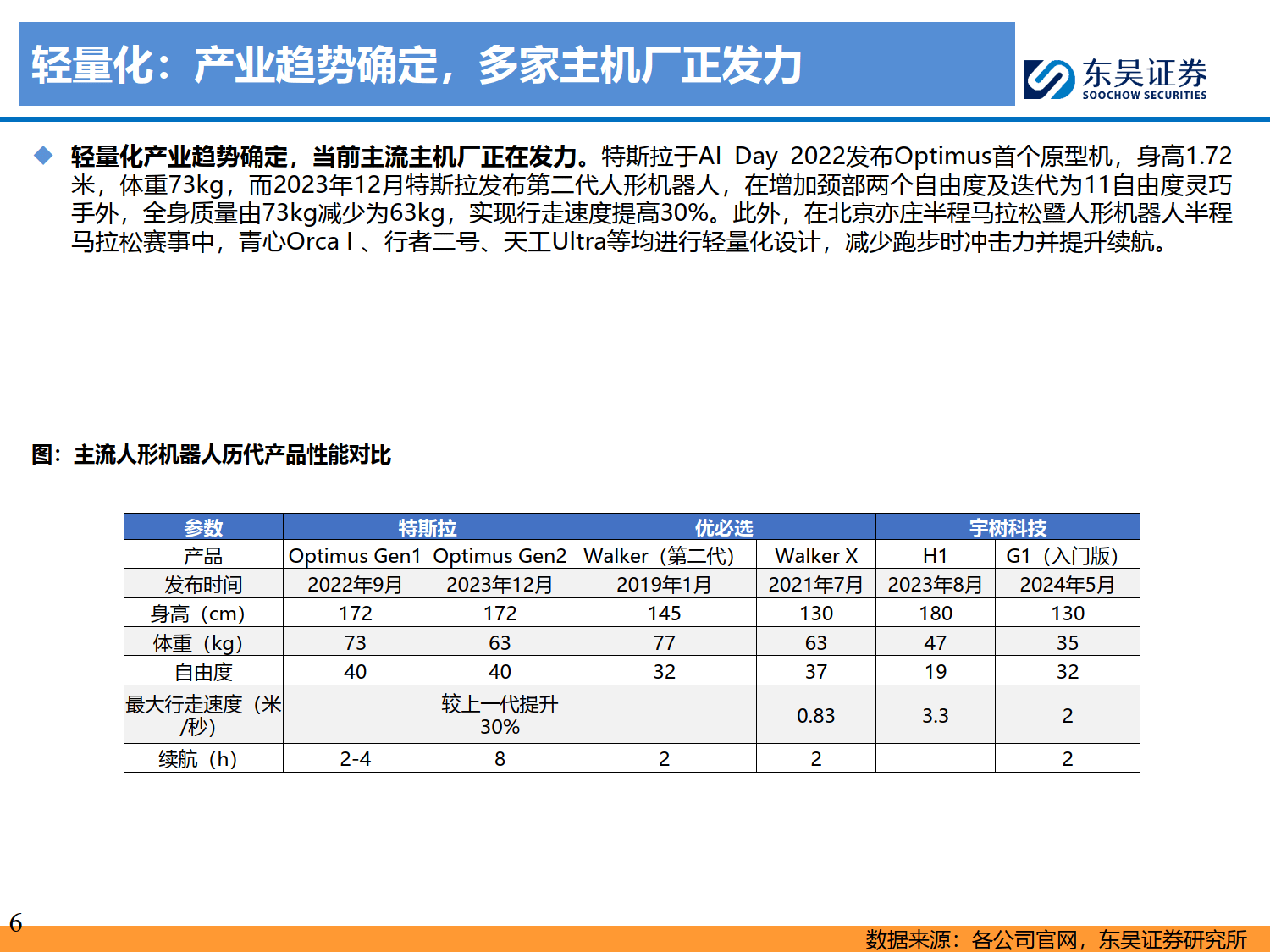 人形机器人深度研究系列九：人形机器人轻量化：产业化前夕的进修课，应用为重-东吴证券