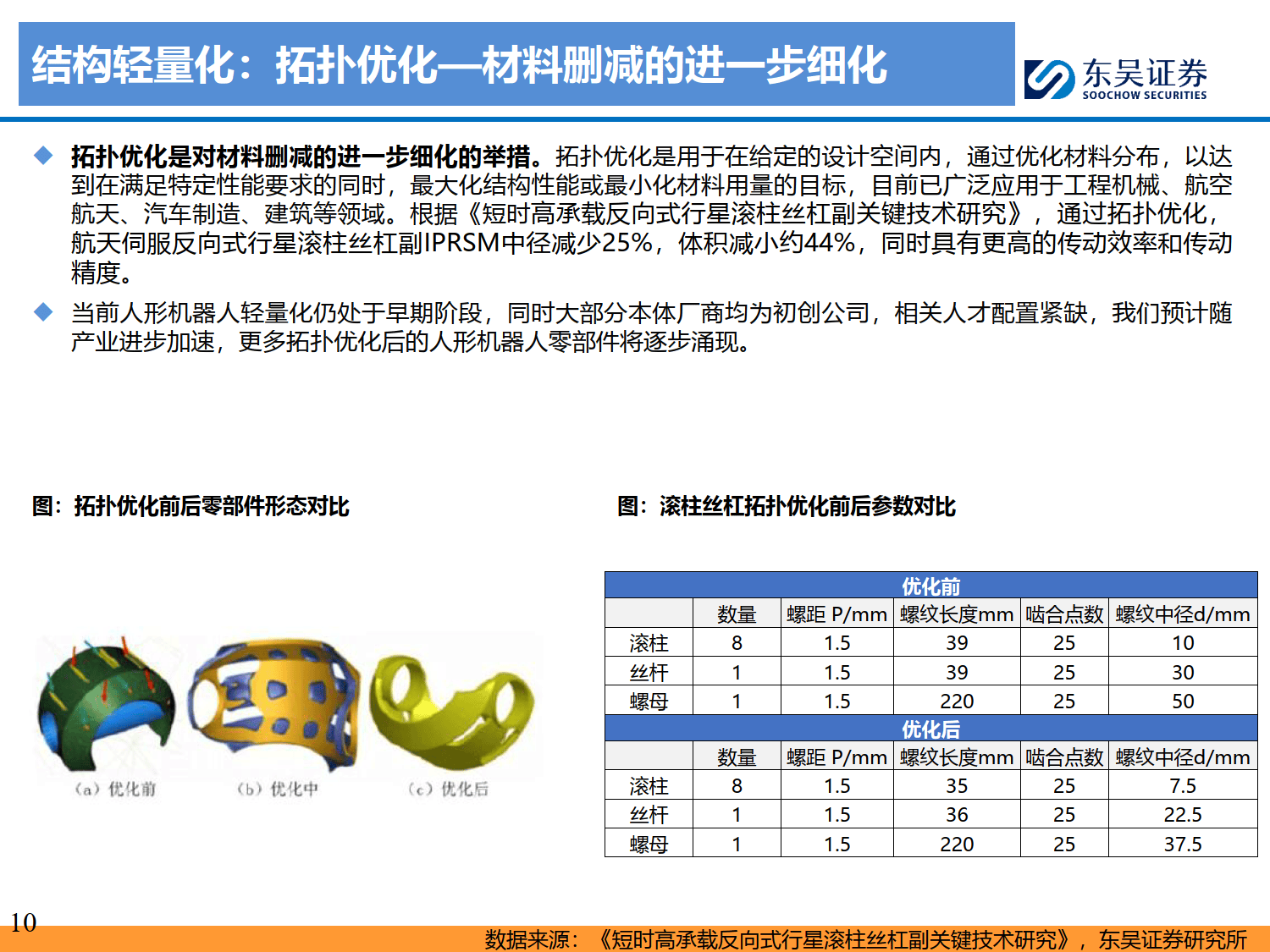 人形机器人深度研究系列九：人形机器人轻量化：产业化前夕的进修课，应用为重-东吴证券