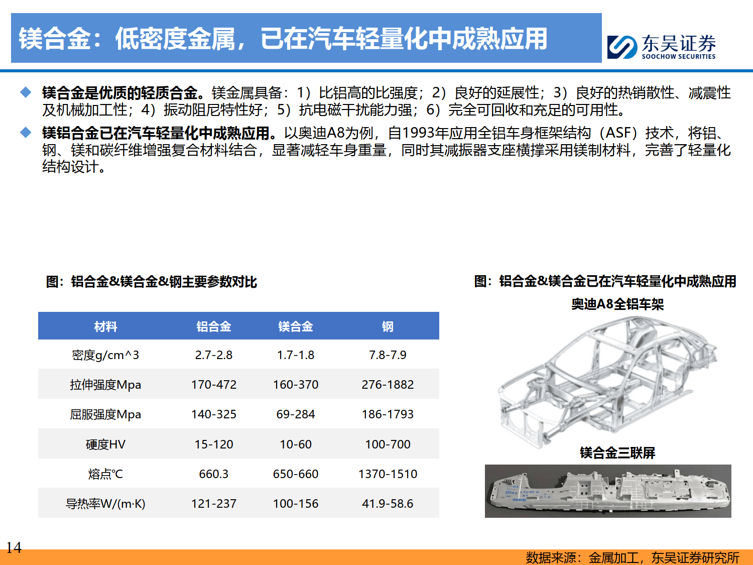 人形机器人深度研究系列九：人形机器人轻量化：产业化前夕的进修课，应用为重-东吴证券