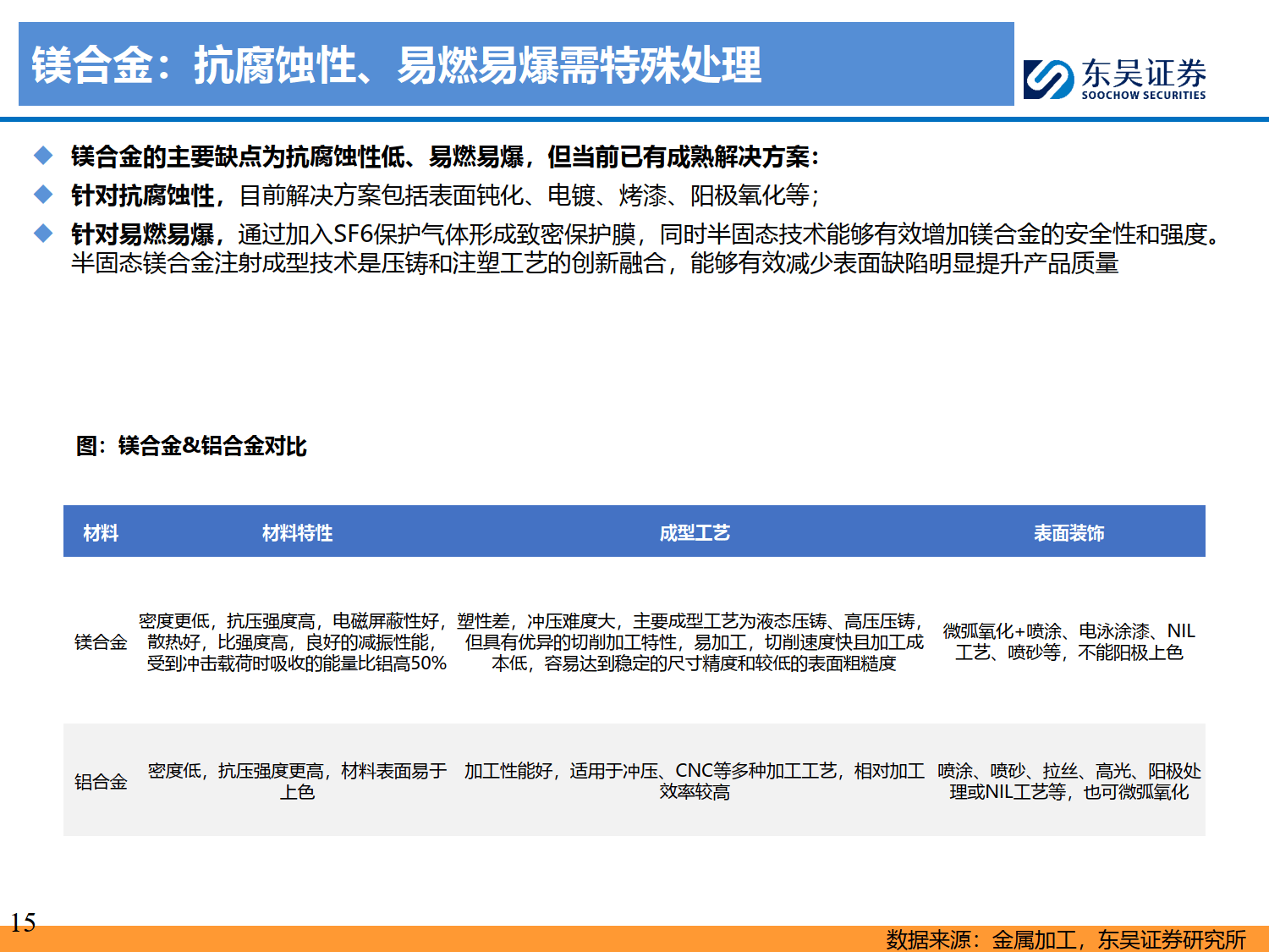 人形机器人深度研究系列九：人形机器人轻量化：产业化前夕的进修课，应用为重-东吴证券