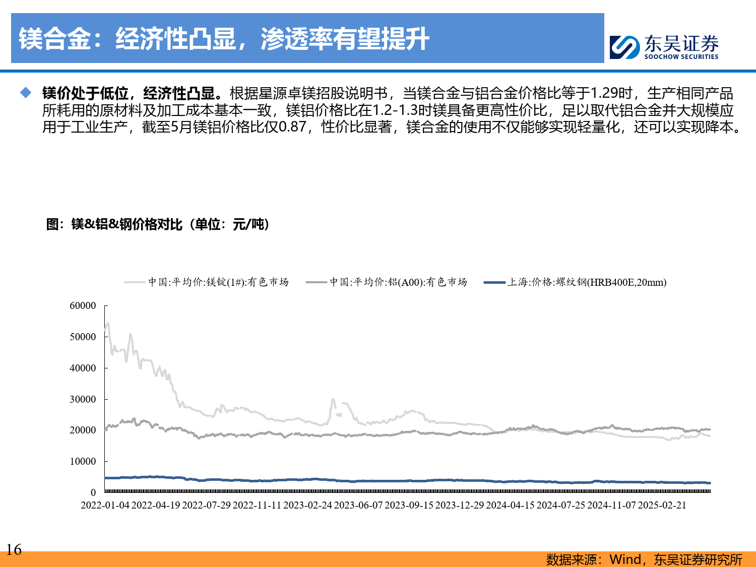 人形机器人深度研究系列九：人形机器人轻量化：产业化前夕的进修课，应用为重-东吴证券