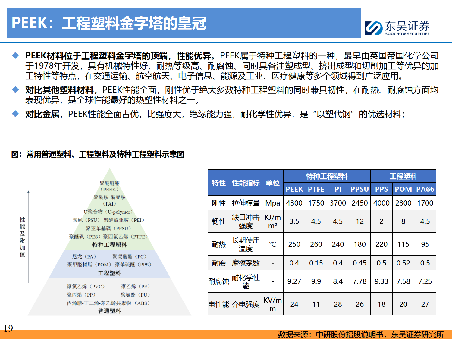 人形机器人深度研究系列九：人形机器人轻量化：产业化前夕的进修课，应用为重-东吴证券