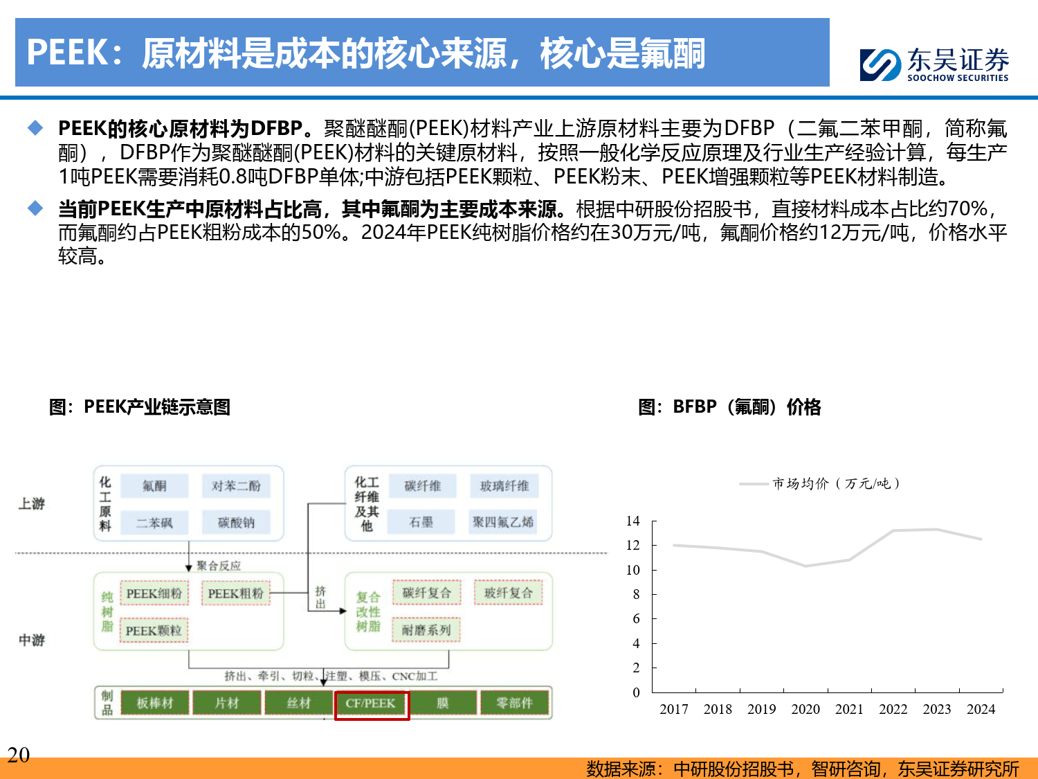 人形机器人深度研究系列九：人形机器人轻量化：产业化前夕的进修课，应用为重-东吴证券