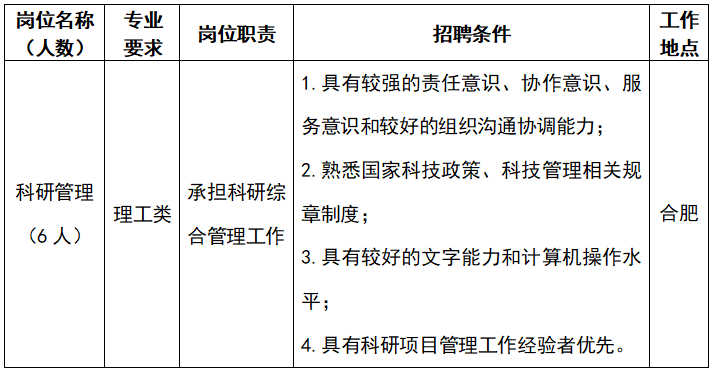 合肥国家实验室最新招聘！