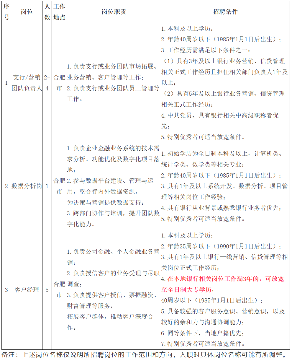 2025年九江银行合肥分行社会招聘公告