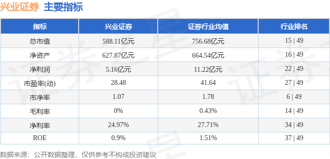 兴业证券（601377）7月24日主力资金净买入1.50亿元