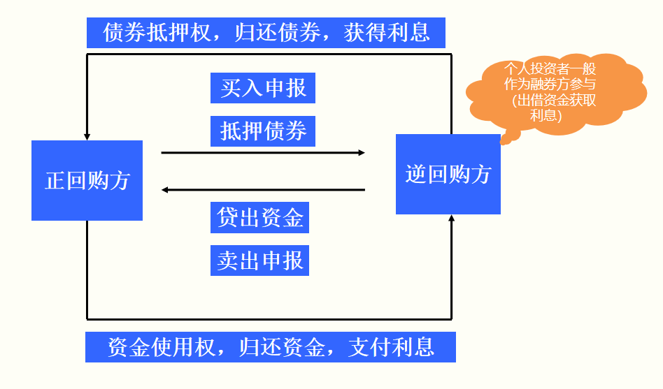 什么是现货交易(什么是现货交易也叫币币交易)