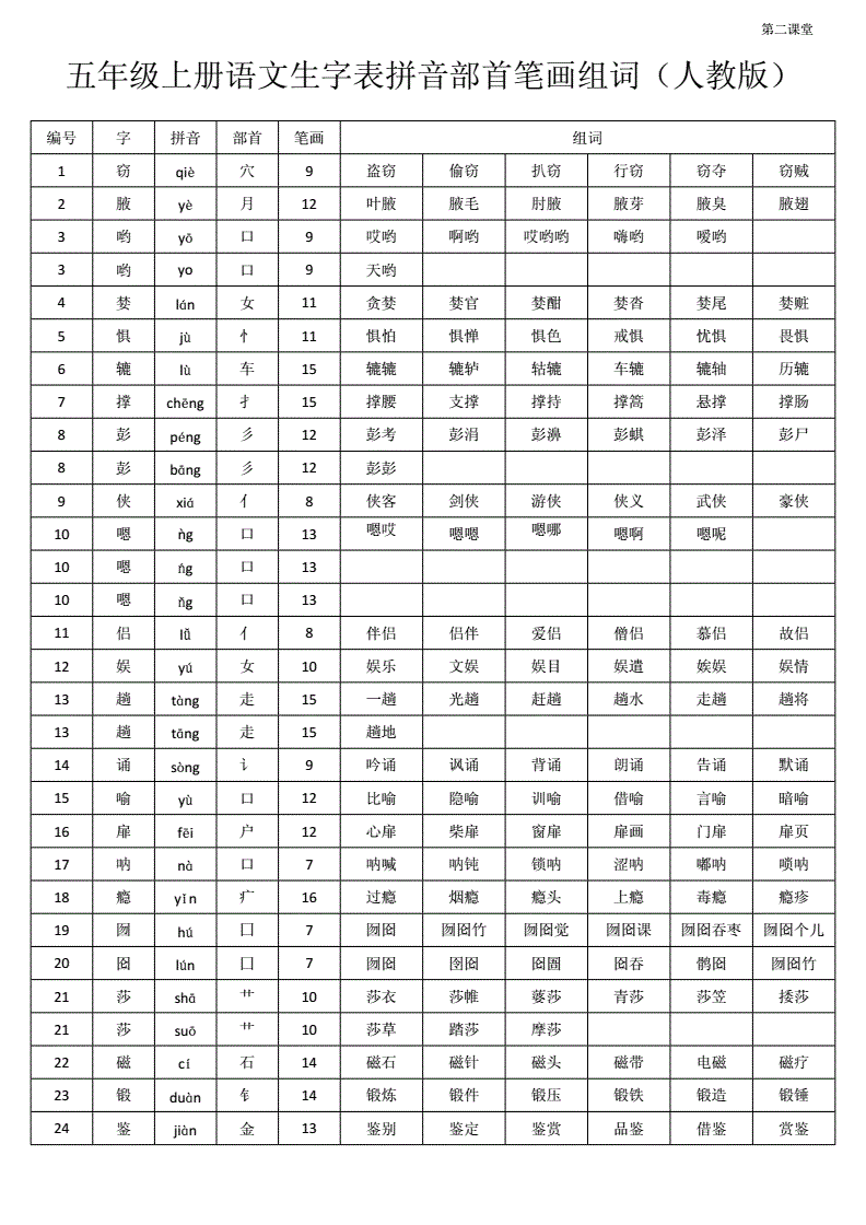 币的组词是什么(元的组词有什么组词语)