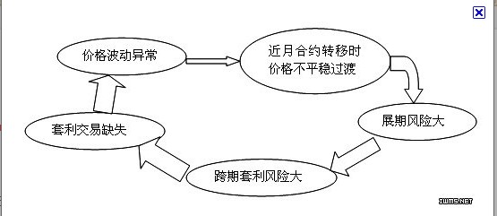 什么是套利交易(什么是套利交易举个例子)