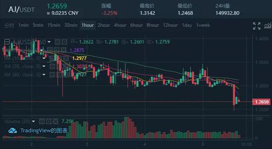 炒房炒币之后炒什么(炒房炒股炒币炒鞋之后炒什么)