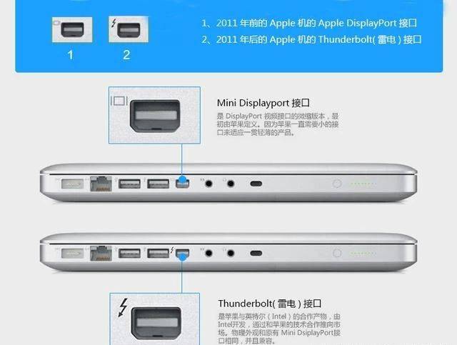软件接口是什么(软件的接口是什么情况)