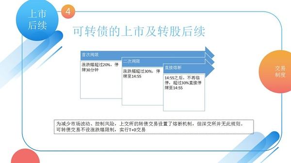 可转换债券如何交易(可转换债券的交易规则)