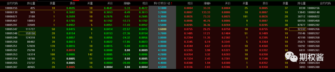 交易指数怎么算的(交易指数怎么算的出来)