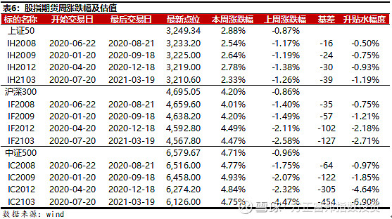 交易指数怎么划算金额(交易指数怎么算出来的)
