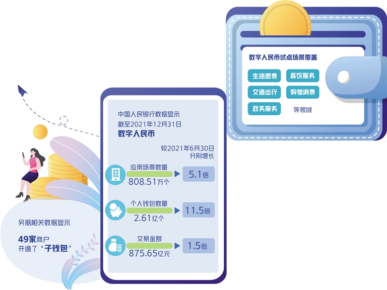 消费币怎么用(消费币可以买珍宝吗)