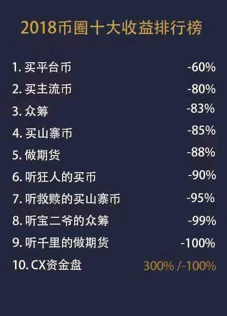 用什么软件炒币(什么软件炒币国内能交易)