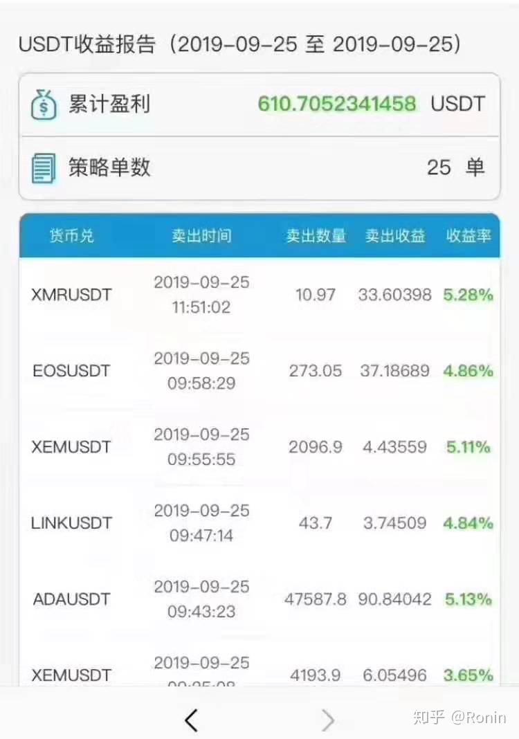 用什么软件炒币(什么软件炒币国内能交易)