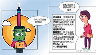 什么是期权(什么是期权买方为获得期权合约的权利)