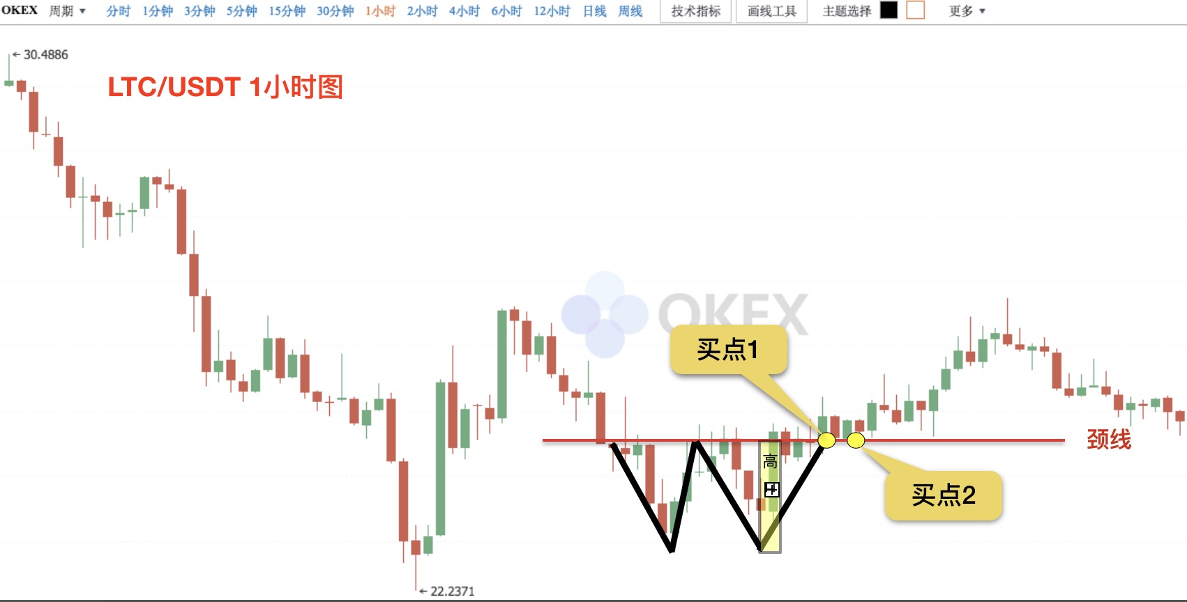 炒币如何看k线图(炒币如何看k线图图解 三条线)