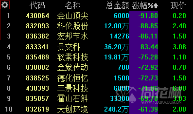 交易指数怎么划算金额(交易指数怎么算交易金额)