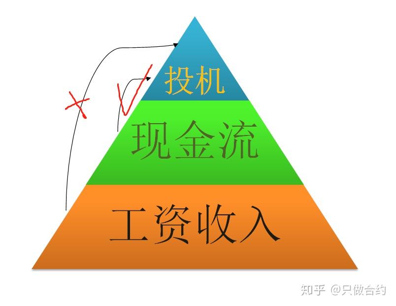 什么是合约交易(币圈什么叫玩合约)