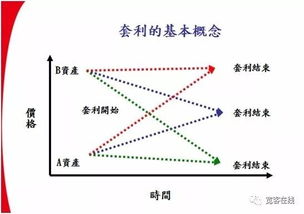 什么叫套利交易(什么叫套利交易模式)