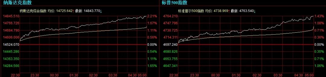 交易指数怎么划算金额(交易指数怎么划算金额的)