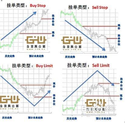 什么是挂单交易(什么是挂单交易平台)
