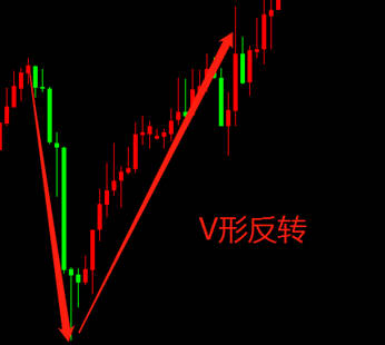 炒币怎么看k线图(炒币如何看k线图 视频教程)