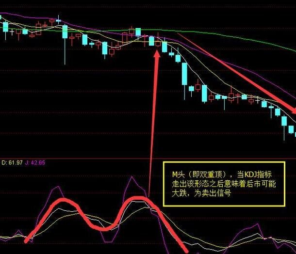 交易指数如何计算(交易指数如何计算公式)
