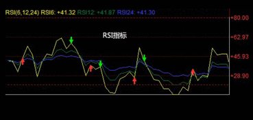 交易指数如何计算(交易指数如何计算公式)