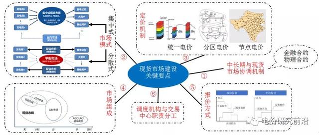 什么是电力现货交易(什么是电力现货交易平台)