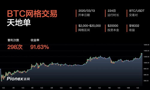 币币网怎么交易(币币交易怎么挣钱)