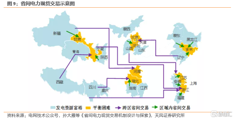 什么是电力现货交易(什么是电力现货交易平台)