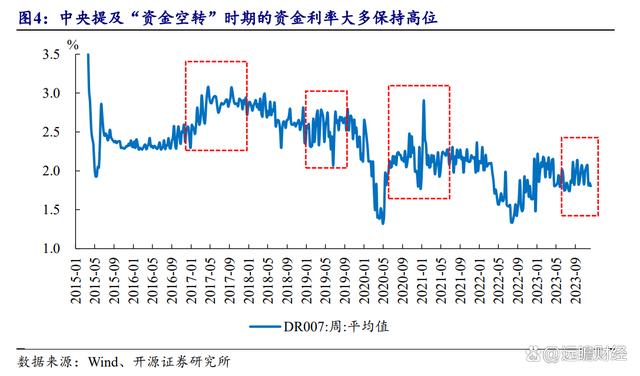 什么币适合套利(币圈合约最稳的玩法)