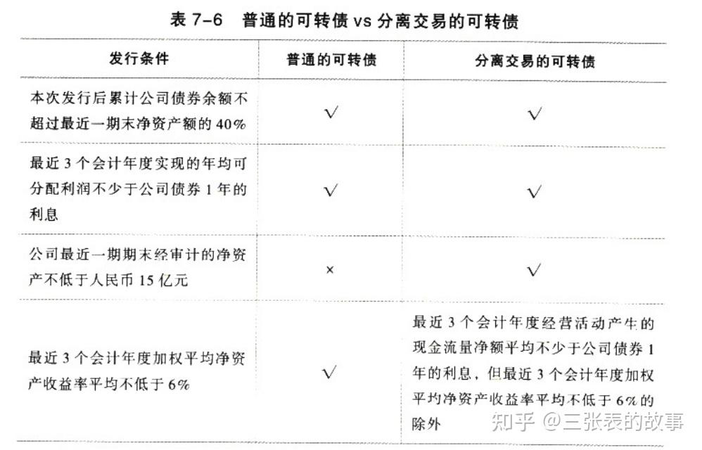 债券怎么交易的(债券怎么买怎么卖)