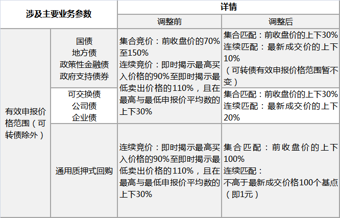 债券都是怎么交易的(债券都是怎么交易的呢)