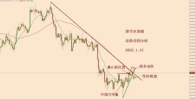 炒币一般都看什么线(炒币如何看k线图 视频教程)