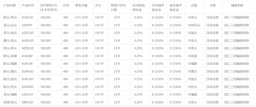 什么是货币头寸(什么是货币头寸和头寸)