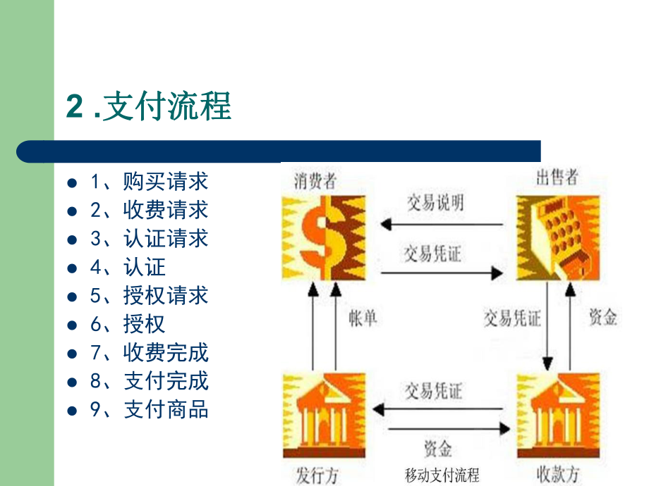 电子货币如何交易(电子货币如何交易赚钱)