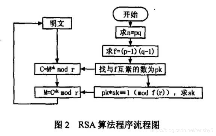 什么是软件算法(软件算法工程师是做什么的)