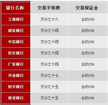 现货交易手续费怎么算(现货交易手续费怎么算的)