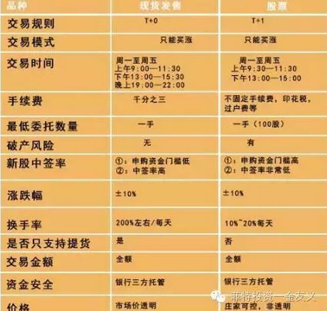 现货交易手续费怎么算(现货交易手续费怎么算的)