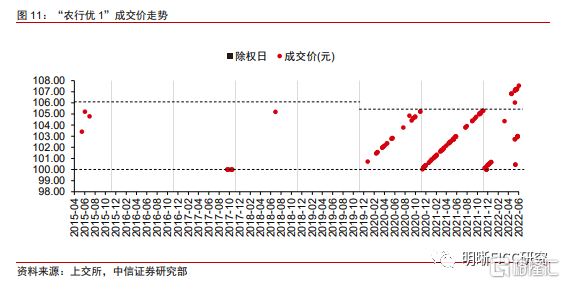 优先股可以交易吗(优先股可以折价发行吗)