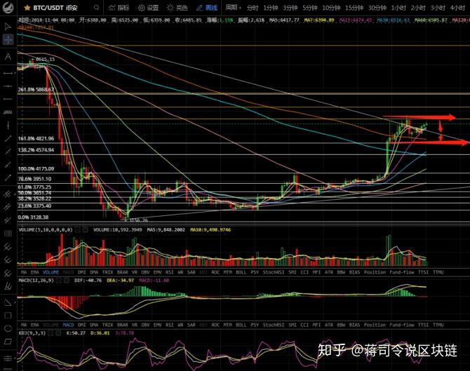 炒币如何看k线图(炒币如何看k线图 视频教程)