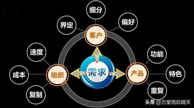 交易的本质是什么(股票交易的本质是什么)